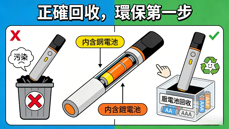 拋棄式電子菸用完環保回收與廢棄電池處理須知